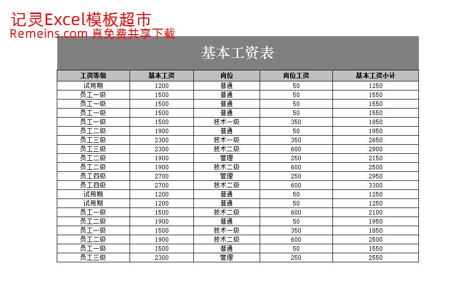 员工工资条 员工工资条.xlsx